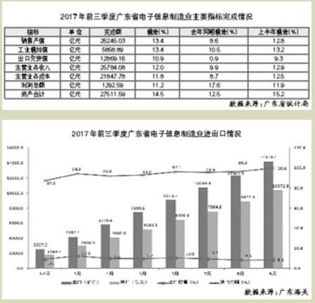 IM电竞 IM电竞平台电子元件行业什么是电子元件行业？的最新报道(图6)