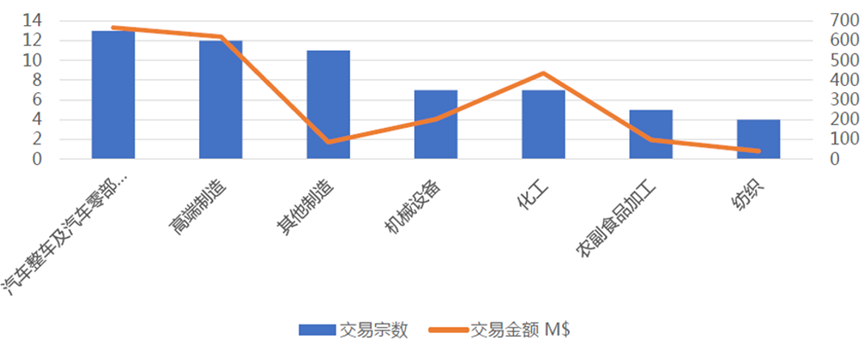 IM电竞 IM电竞app国产汽车零部件估值爆涨之谜