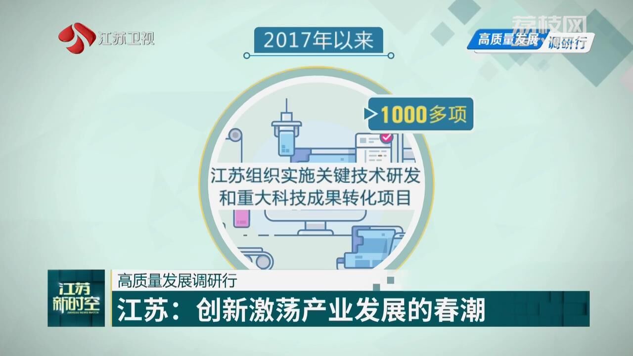 高质量发IM电竞 电子竞技平台展调研行丨江苏：创新激荡产业发展的春潮(图8)