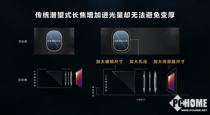 Q1手机销量增长41IM电竞 IM电竞平台%华为P60、Mate X3凭什么？(图2)