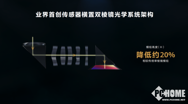 Q1手机销量增长41IM电竞 IM电竞平台%华为P60、Mate X3凭什么？(图4)