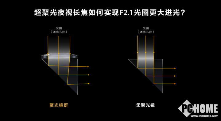Q1手机销量增长41IM电竞 IM电竞平台%华为P60、Mate X3凭什么？(图3)