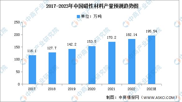 IM电竞 电子竞技平台2023年中国电子元器件产业链上中下游市场分析(图4)