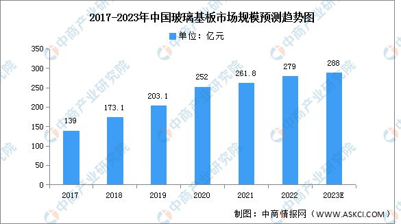 IM电竞 电子竞技平台2023年中国电子元器件产业链上中下游市场分析(图3)