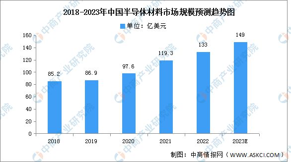 IM电竞 电子竞技平台2023年中国电子元器件产业链上中下游市场分析(图2)