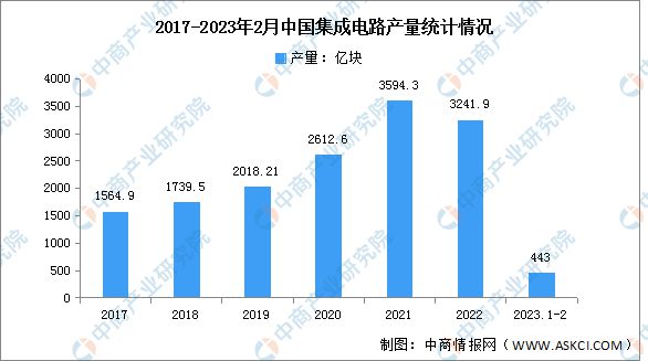 IM电竞 电子竞技平台2023年中国电子元器件产业链上中下游市场分析(图6)