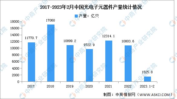 IM电竞 电子竞技平台2023年中国电子元器件产业链上中下游市场分析(图7)
