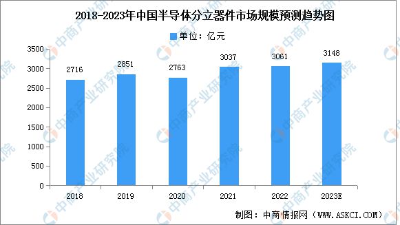 IM电竞 电子竞技平台2023年中国电子元器件产业链上中下游市场分析(图8)