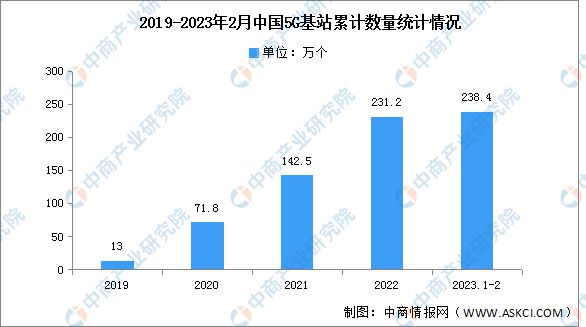 IM电竞 电子竞技平台2023年中国电子元器件产业链上中下游市场分析(图10)