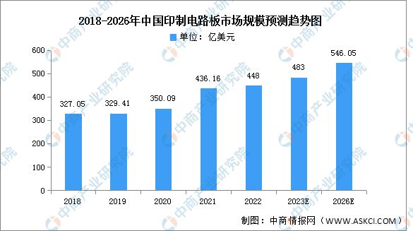 IM电竞 电子竞技平台2023年中国电子元器件产业链上中下游市场分析(图9)