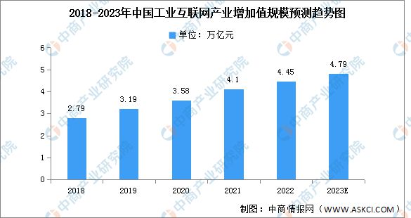 IM电竞 电子竞技平台2023年中国电子元器件产业链上中下游市场分析(图11)