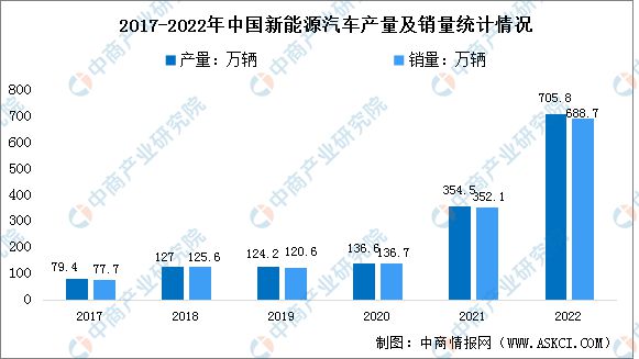 IM电竞 电子竞技平台2023年中国电子元器件产业链上中下游市场分析(图13)