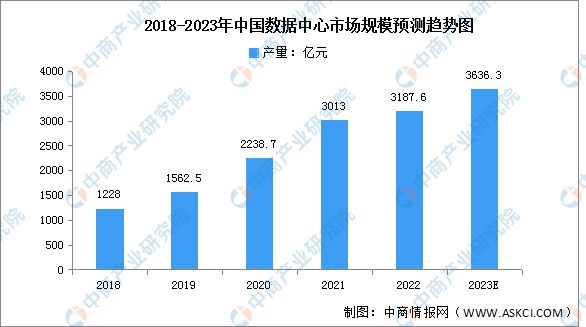 IM电竞 电子竞技平台2023年中国电子元器件产业链上中下游市场分析(图12)