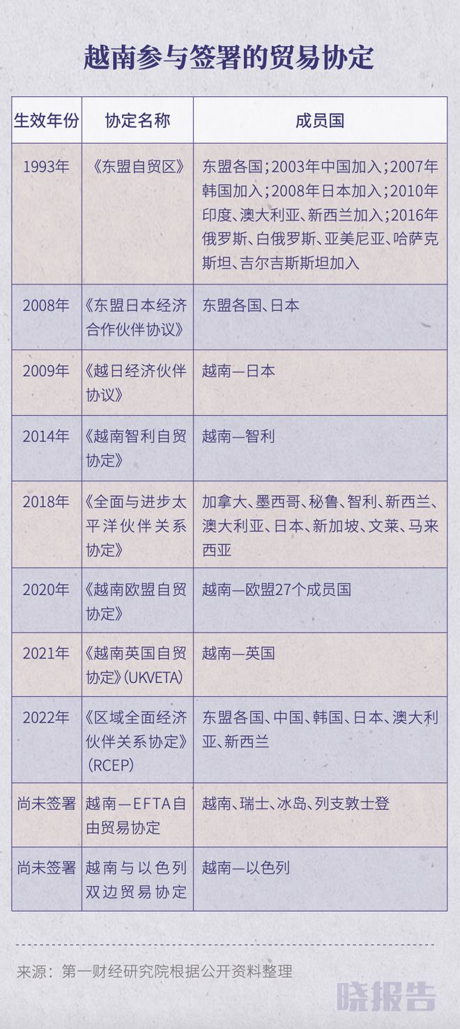 IM电竞 IM电竞app追问中国企业：“你有没有海外的产能？”(图4)