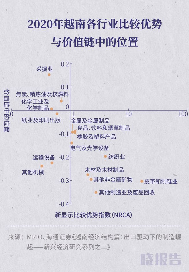 IM电竞 IM电竞app追问中国企业：“你有没有海外的产能？”(图7)