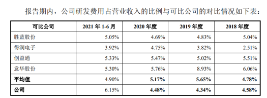 IM电竞 电子竞技平台【IPO价值观】外部资金突击入股抬升估值致尚科技IPO之路困难重重(图5)