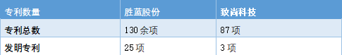 IM电竞 电子竞技平台【IPO价值观】外部资金突击入股抬升估值致尚科技IPO之路困难重重(图6)