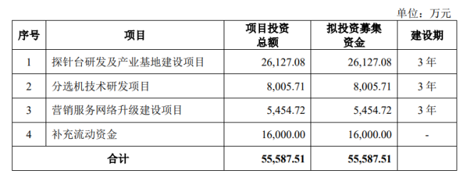 IM电竞 电子竞技平台【IPO价值观】外部资金突击入股抬升估值致尚科技IPO之路困难重重(图11)