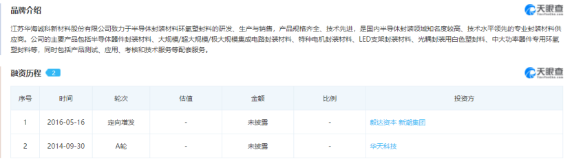 IM电竞 电子竞技平台【IPO价值观】外部资金突击入股抬升估值致尚科技IPO之路困难重重(图17)