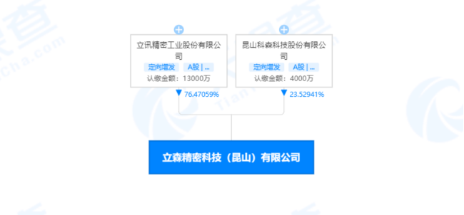 IM电竞 电子竞技平台【IPO价值观】外部资金突击入股抬升估值致尚科技IPO之路困难重重(图19)