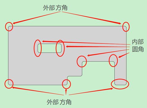 机械零件设计中倒角与倒圆角知识IM电竞 IM电竞平台