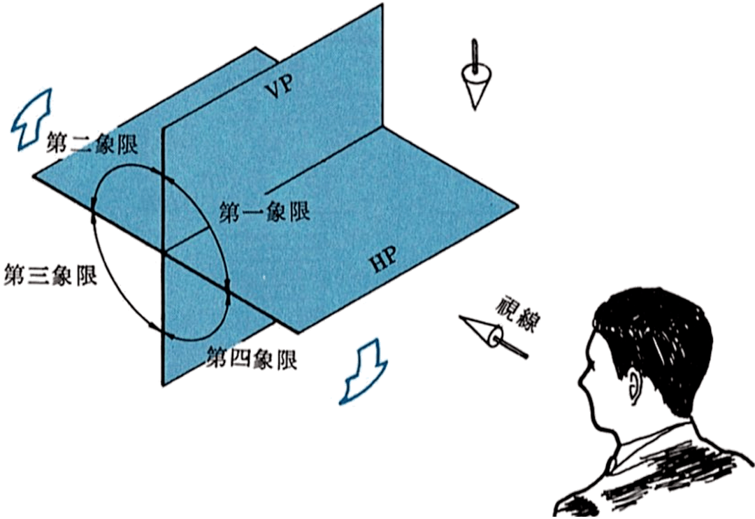 IM电竞 IM电竞app【机械制图】零件图的第一角法与第三角