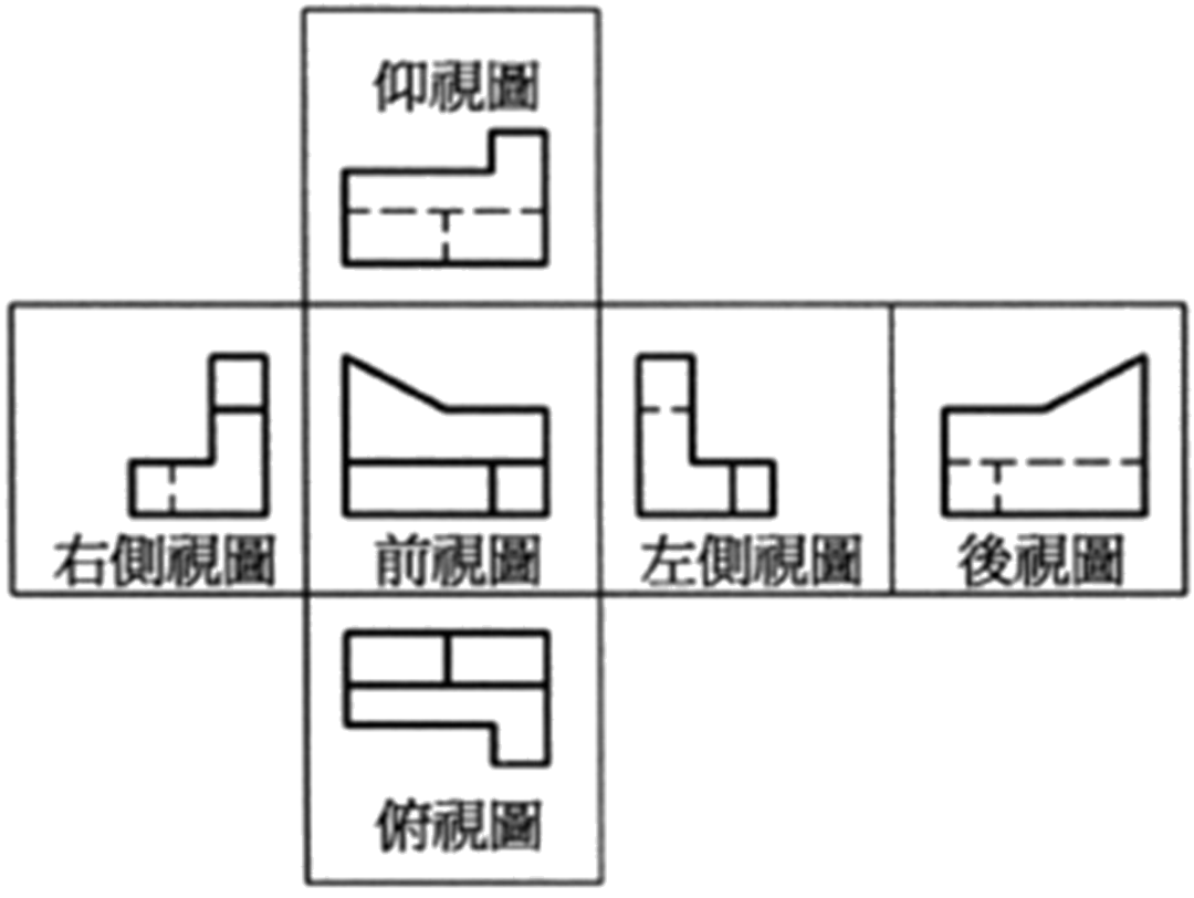 IM电竞 IM电竞app【机械制图】零件图的第一角法与第三角法有什么区别？(图4)