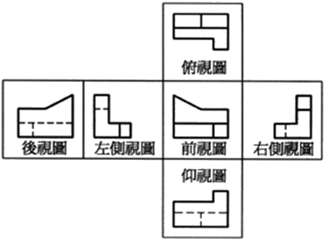 IM电竞 IM电竞app【机械制图】零件图的第一角法与第三角法有什么区别？(图6)