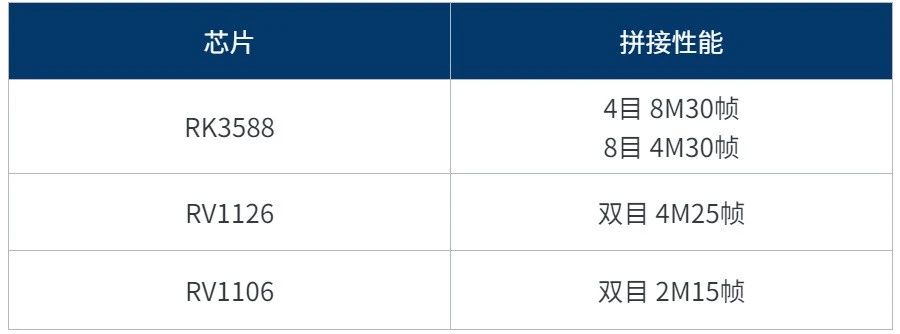 IM电竞 IM电竞app【首位】近五年中国台湾进口电子零部件占比稳居首位；瑞芯微发布AI ISP智能编码多目拼接机器视觉技术(图3)