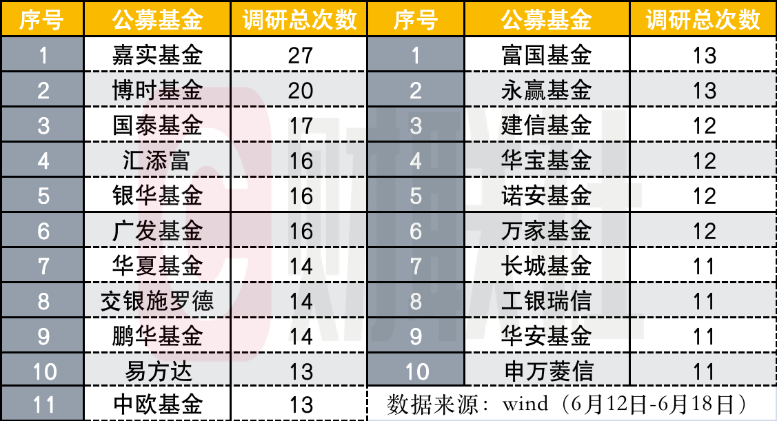 IM电竞 电子竞技平台多家公私募热衷深市个股调研炬华科技受追