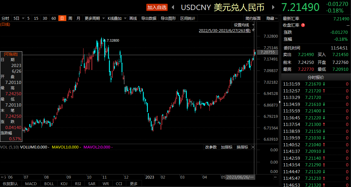 IM电竞 IM电竞平台汇率连续走弱哪些公司有望受益？