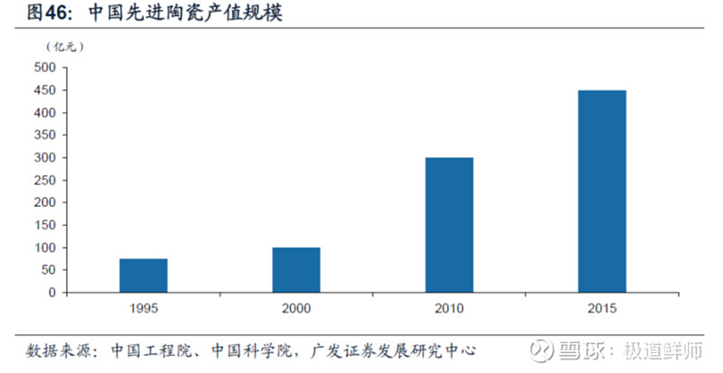 隐形冠军定性研究系列----三环IM电竞 IM电竞平台集团(图3)