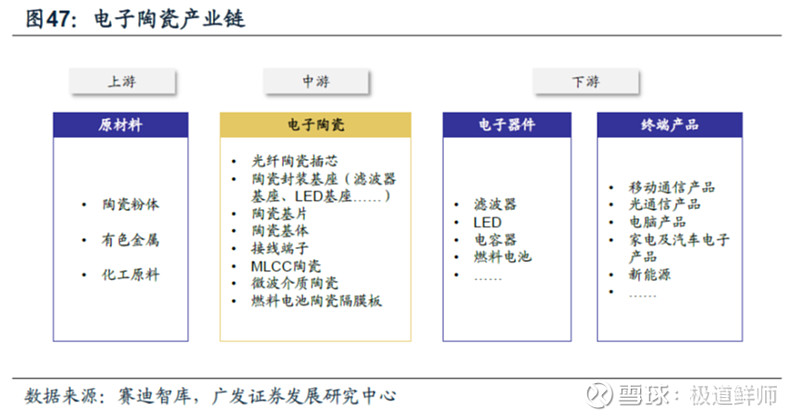 隐形冠军定性研究系列----三环IM电竞 IM电竞平台集团(图5)