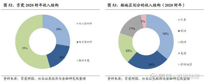 隐形冠军定性研究系列----三环IM电竞 IM电竞平台集团(图7)