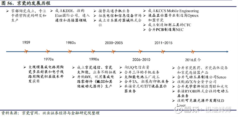 隐形冠军定性研究系列----三环IM电竞 IM电竞平台集团(图9)