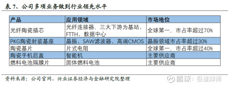 隐形冠军定性研究系列----三环IM电竞 IM电竞平台集团(图16)