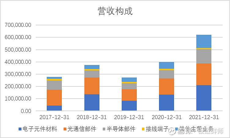 隐形冠军定性研究系列----三环IM电竞 IM电竞平台集团(图15)