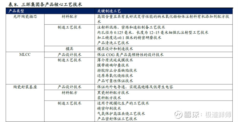 隐形冠军定性研究系列----三环IM电竞 IM电竞平台集团(图18)