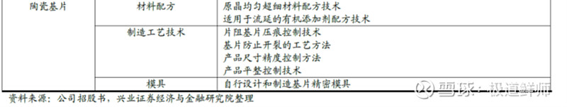 隐形冠军定性研究系列----三环IM电竞 IM电竞平台集团(图19)