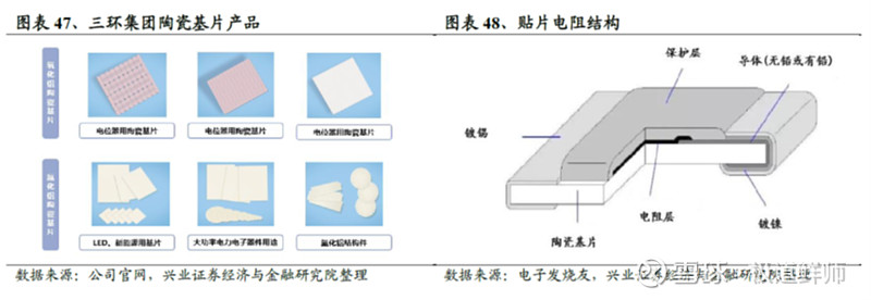 隐形冠军定性研究系列----三环IM电竞 IM电竞平台集团(图22)