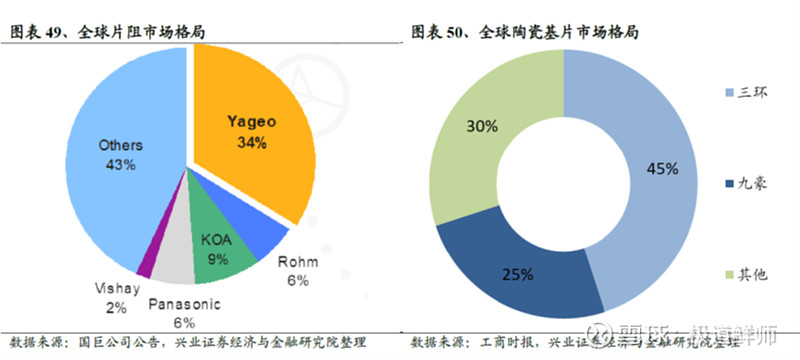 隐形冠军定性研究系列----三环IM电竞 IM电竞平台集团(图23)