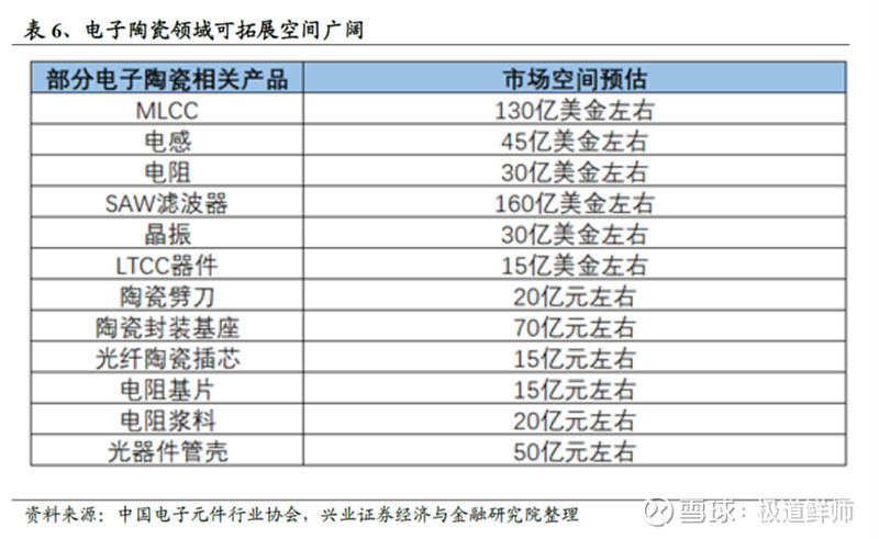 隐形冠军定性研究系列----三环IM电竞 IM电竞平台集团(图32)