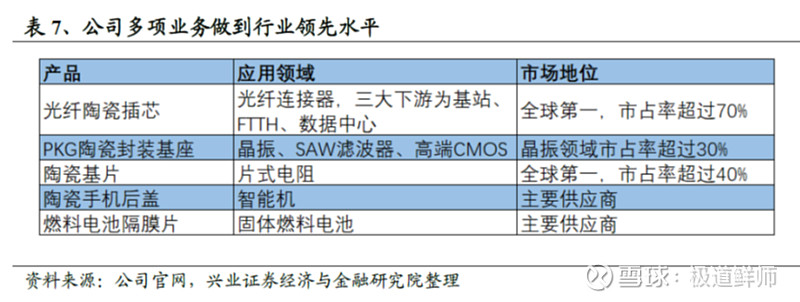 隐形冠军定性研究系列----三环IM电竞 IM电竞平台集团(图33)