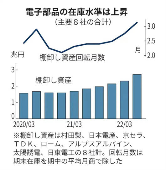 IM电竞 电子竞技平台日本零部件商的艰难时刻(图3)