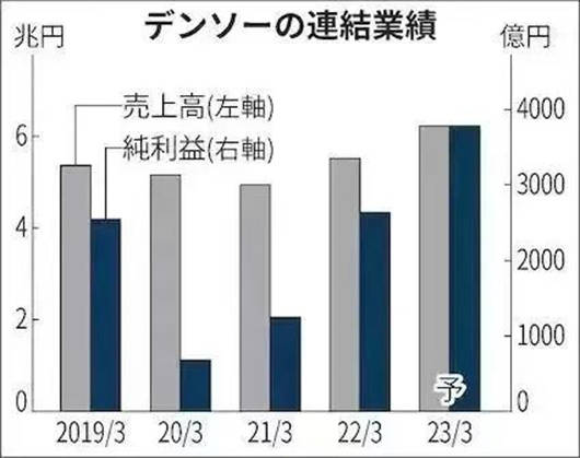 IM电竞 电子竞技平台日本零部件商的艰难时刻(图7)