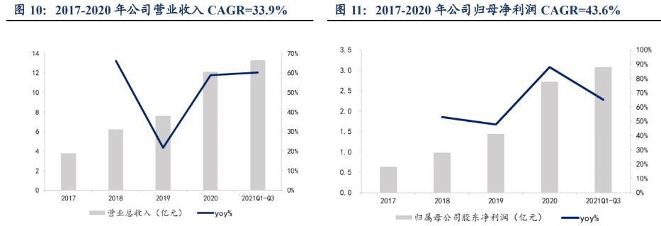 IM电竞 IM电竞平台自动化零部件一站式供应商怡合达：充分受益智能制造发展机遇(图8)