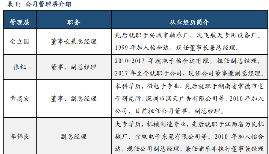 IM电竞 IM电竞平台自动化零部件一站式供应商怡合达：充分受益智能制造发展机遇(图3)