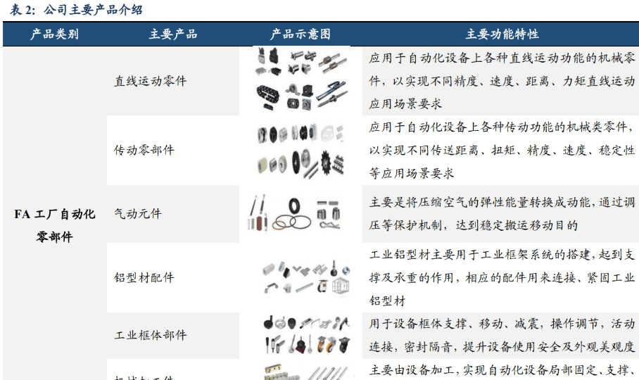 IM电竞 IM电竞平台自动化零部件一站式供应商怡合达：充分受益智能制造发展机遇(图5)
