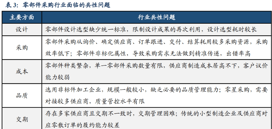 IM电竞 IM电竞平台自动化零部件一站式供应商怡合达：充分受益智能制造发展机遇(图14)