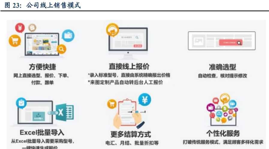 IM电竞 IM电竞平台自动化零部件一站式供应商怡合达：充分受益智能制造发展机遇(图16)